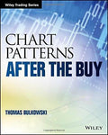 Chart Patterns After The Buy