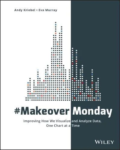 Makeovermonday Improving How We Visualize And Analyze Data One Chart At A Time
